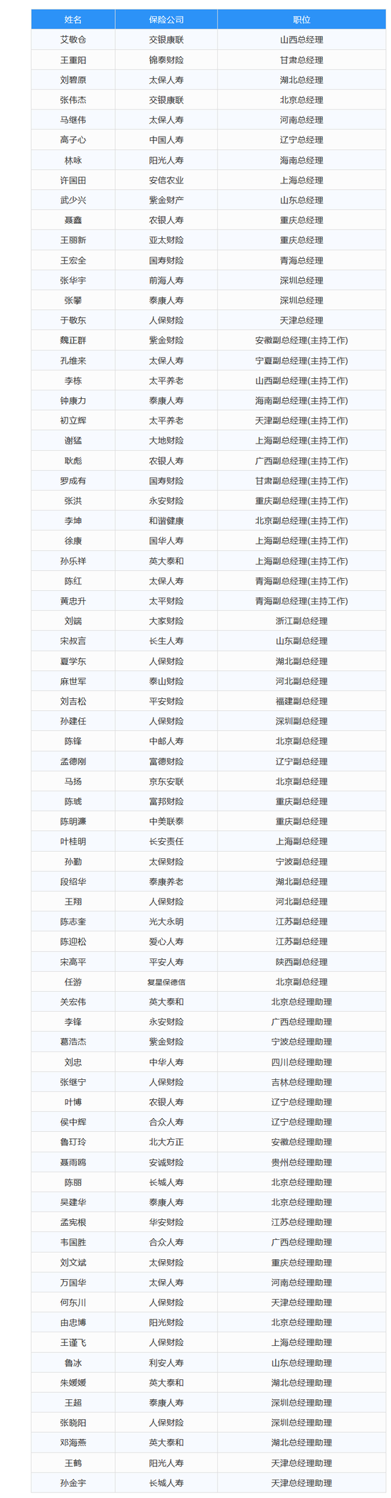 8月保险高管变动：刘挺军担任董事长 泰康在线扭亏在望吗？