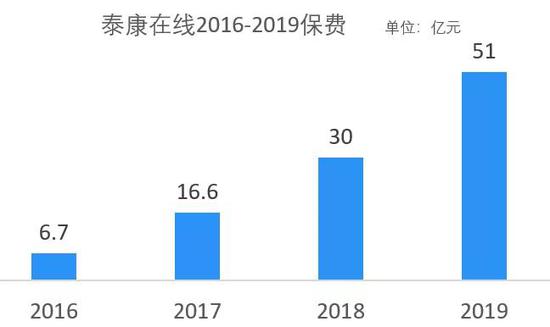 8月保险高管变动：刘挺军担任董事长 泰康在线扭亏在望吗？