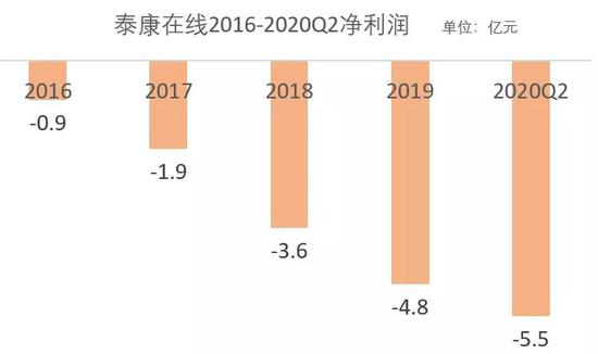 8月保险高管变动：刘挺军担任董事长 泰康在线扭亏在望吗？