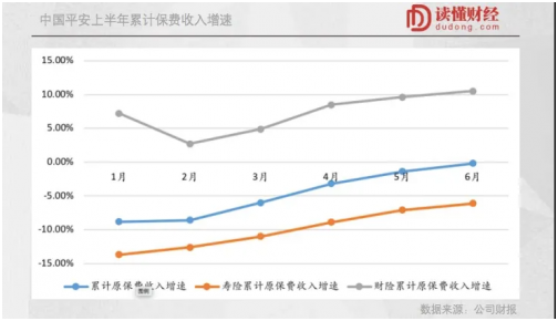 保险进入新周期，中国平安的星辰大海才刚刚开始