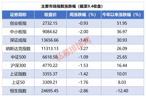 北向资金百亿出逃！超级大牛股特斯拉股东也来华开私募！