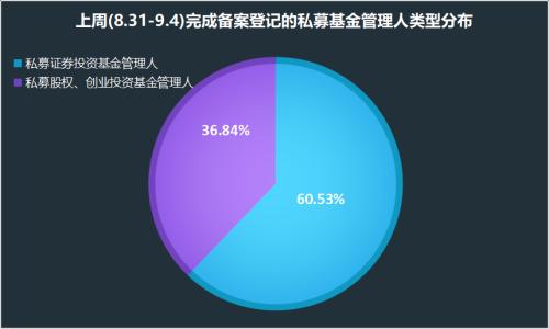 北向资金百亿出逃！超级大牛股特斯拉股东也来华开私募！