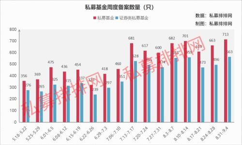 北向资金百亿出逃！超级大牛股特斯拉股东也来华开私募！