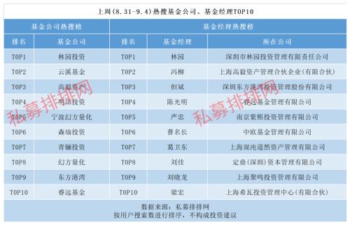 北向资金百亿出逃！超级大牛股特斯拉股东也来华开私募！