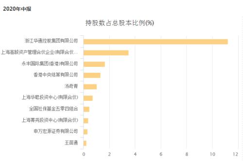 淡水泉半年调研这家公司8次 28个申万一级行业私募第一重仓股全揭晓！