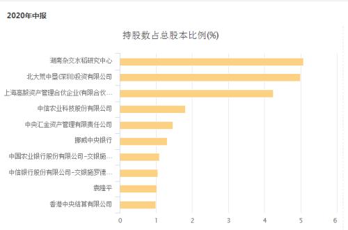 淡水泉半年调研这家公司8次 28个申万一级行业私募第一重仓股全揭晓！