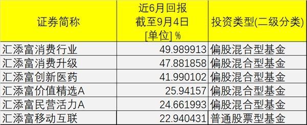 员工都买的基金才是好基金？年初抄底竟然赚了这么多