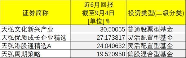 员工都买的基金才是好基金？年初抄底竟然赚了这么多