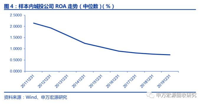 城投债半年报点评：盈利能力显著下滑 融资改善