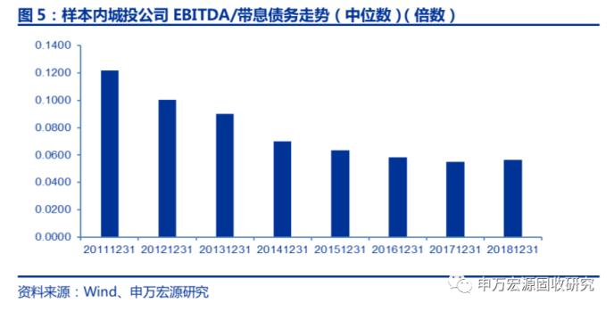 城投债半年报点评：盈利能力显著下滑 融资改善