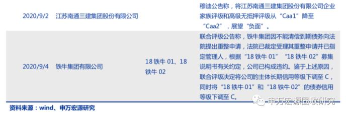 城投债半年报点评：盈利能力显著下滑 融资改善