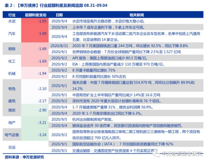 城投债半年报点评：盈利能力显著下滑 融资改善