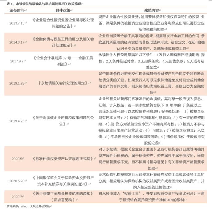 如何看待供需失衡下的银行永续债市场？