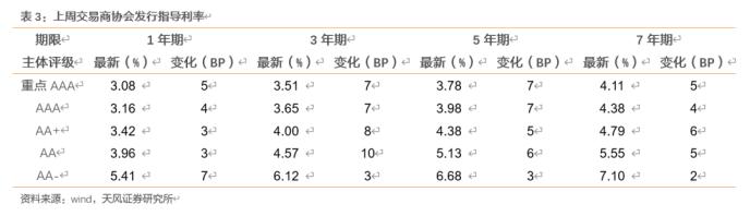 如何看待供需失衡下的银行永续债市场？