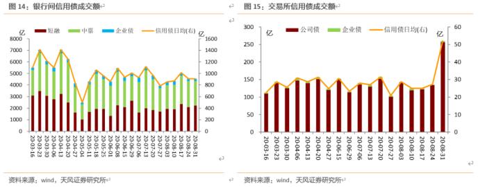 如何看待供需失衡下的银行永续债市场？