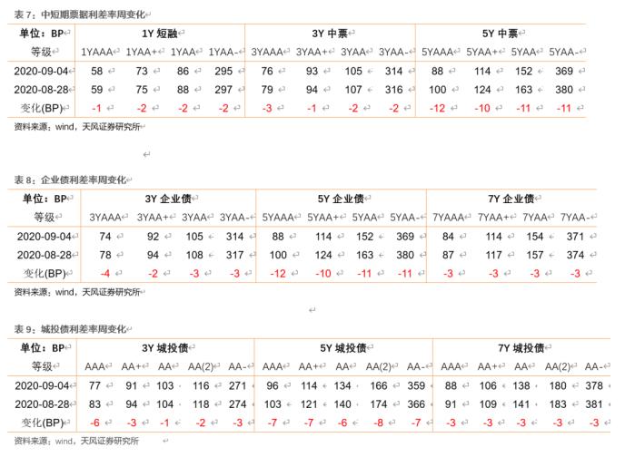 如何看待供需失衡下的银行永续债市场？