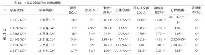 如何看待供需失衡下的银行永续债市场？