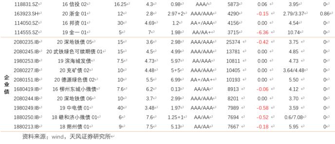 如何看待供需失衡下的银行永续债市场？