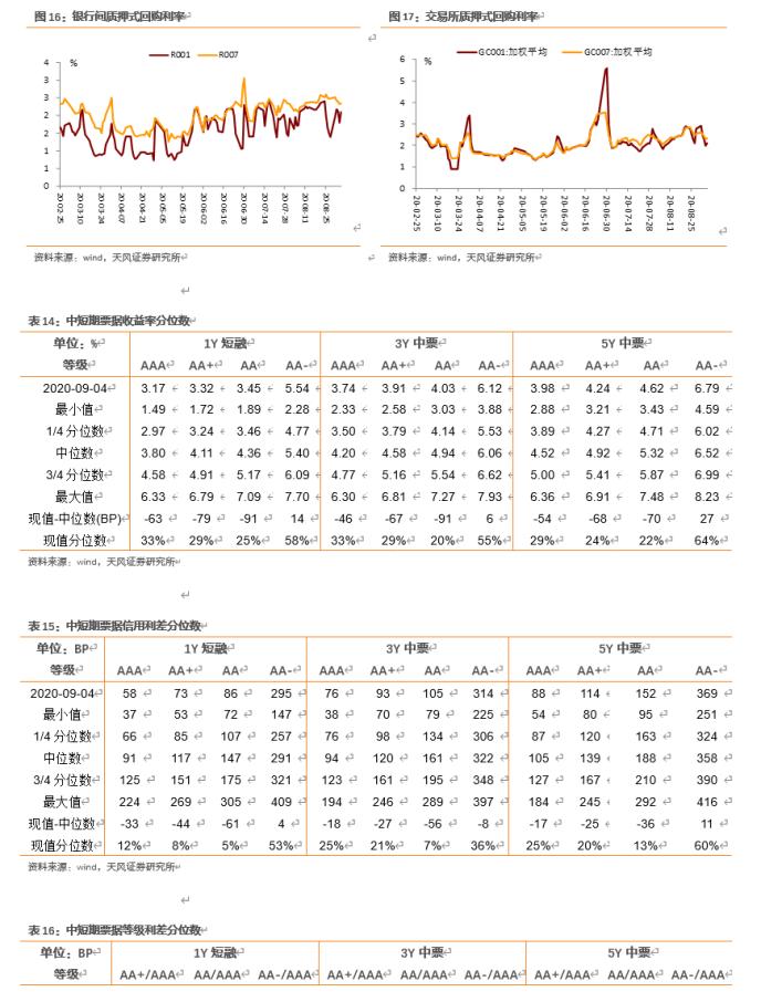 如何看待供需失衡下的银行永续债市场？