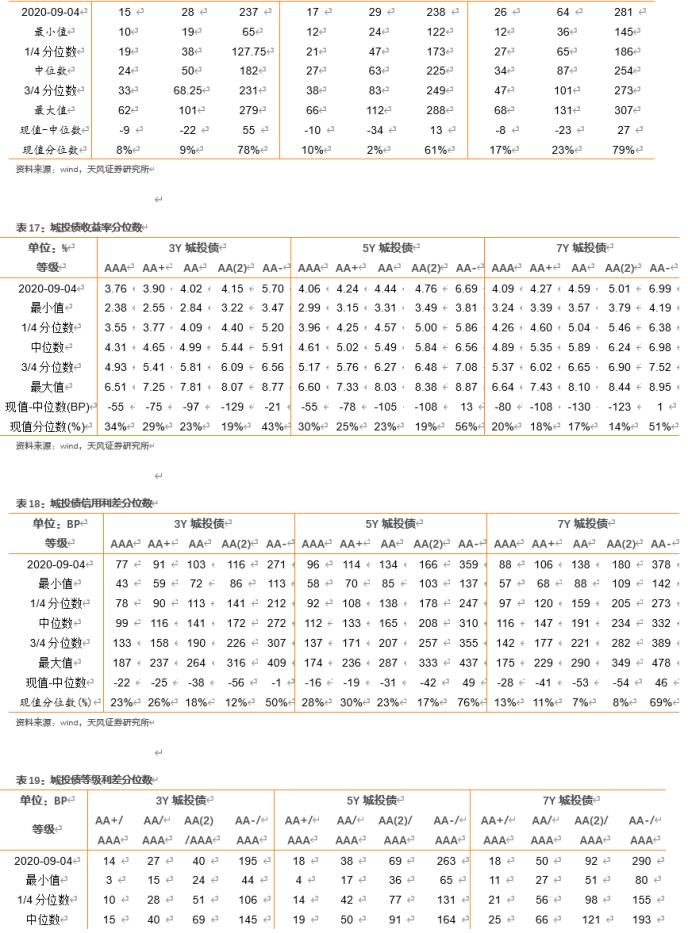 如何看待供需失衡下的银行永续债市场？