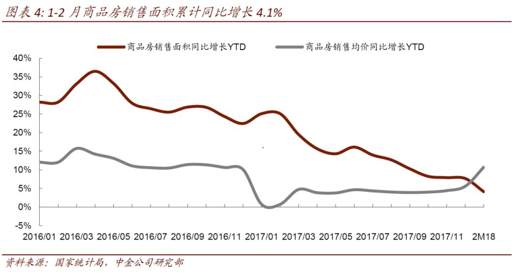 仓位说明一切 三月私募“买药戒酒还卖房”