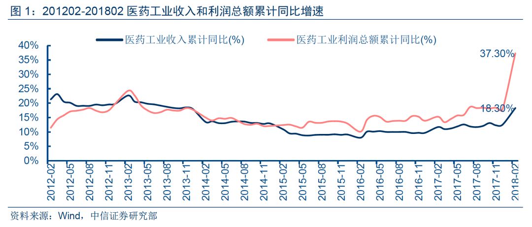 仓位说明一切 三月私募“买药戒酒还卖房”