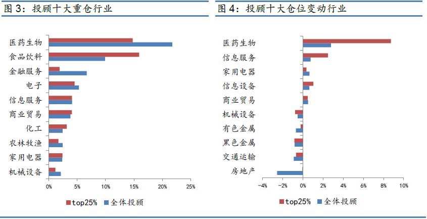 仓位说明一切 三月私募“买药戒酒还卖房”