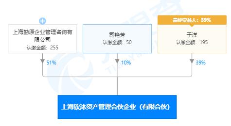 今年新晋百亿私募掌门人，竟这么多“公募派”