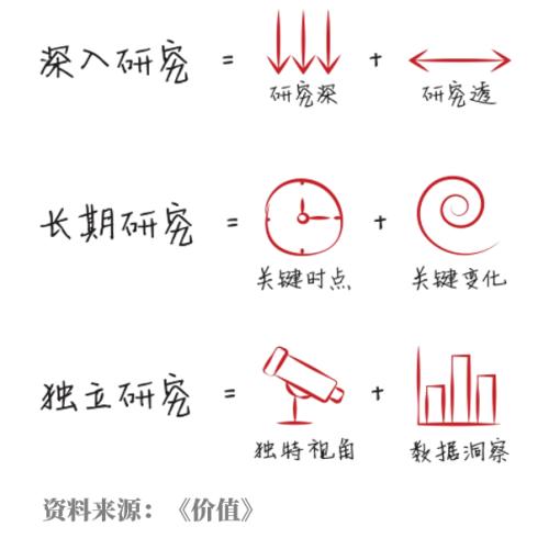 《价值》读后感：给普通投资者的3个启示