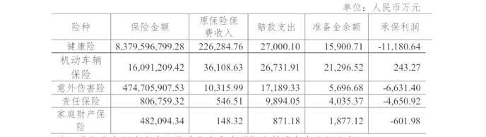 安心保险拟增资2.15亿元拟引入正大制药为第二大股东