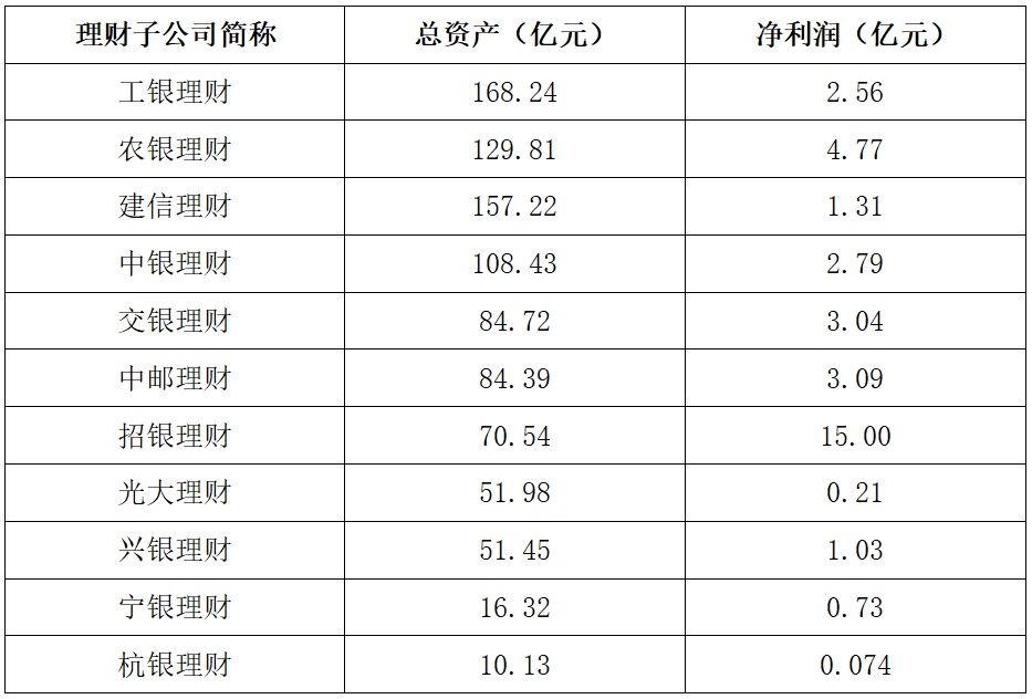 七高管同日履新！这家理财子公司70后掌门被监管点名！