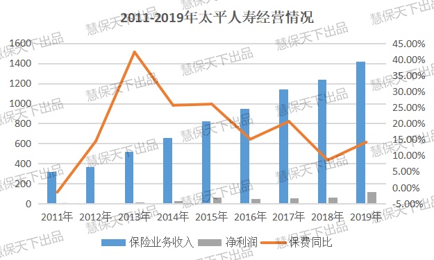 张可辞别中国太平，转战云锋基金，一个保险老兵的跨界新征程