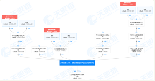 天洋集团债务压顶：欠杭州信托资金延期 旗下梦东方今年还有16亿短期债务要还