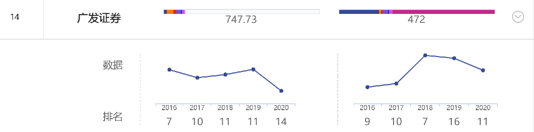 广发证券领罚,23个IPO项目或被殃及!