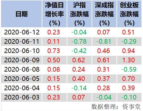 又一只“牛基”被限购！指数全跌净值还能创新高，基金经理做了啥？