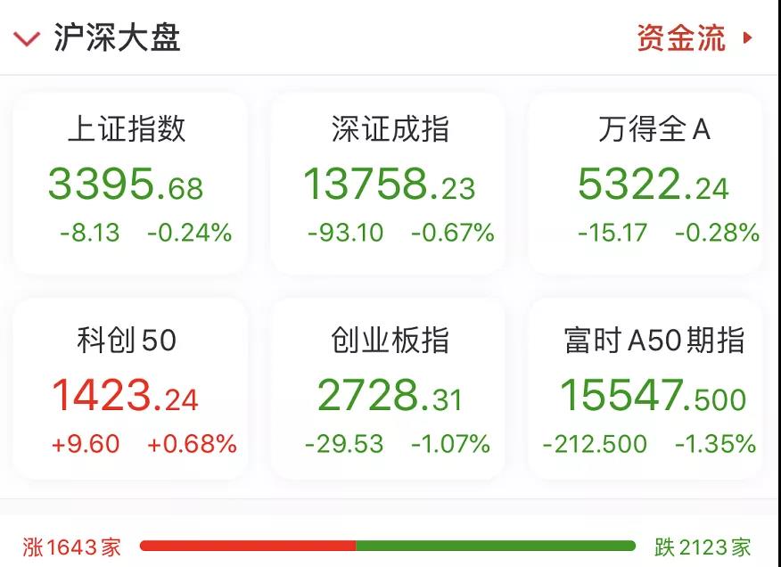 风云突变！外资午后狂卖110亿，A股缘何突然杀跌？