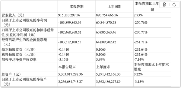 太难了！“国内女鞋第一股”净利下滑270%，关店250家，连主营业务都变了