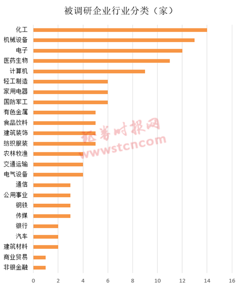 一周机构去哪儿？嘉实基金、社保基金等调研了这些个股（名单）