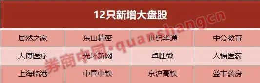 富时A50指数最新调整