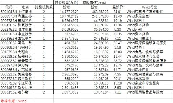 私募最新布局：8家扎堆三圣股份 王亚伟新进金种子酒