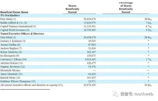 道指大涨450点，特斯拉竟一度雪崩15%！黄金原油比特币全暴跌