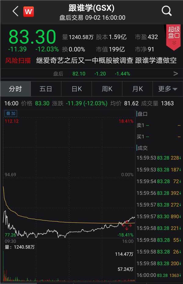 道指大涨450点，特斯拉竟一度雪崩15%！黄金原油比特币全暴跌