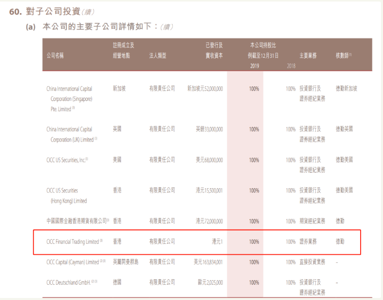 香港证监会公开点名中金套利交易违规 中资券商屡遭罚