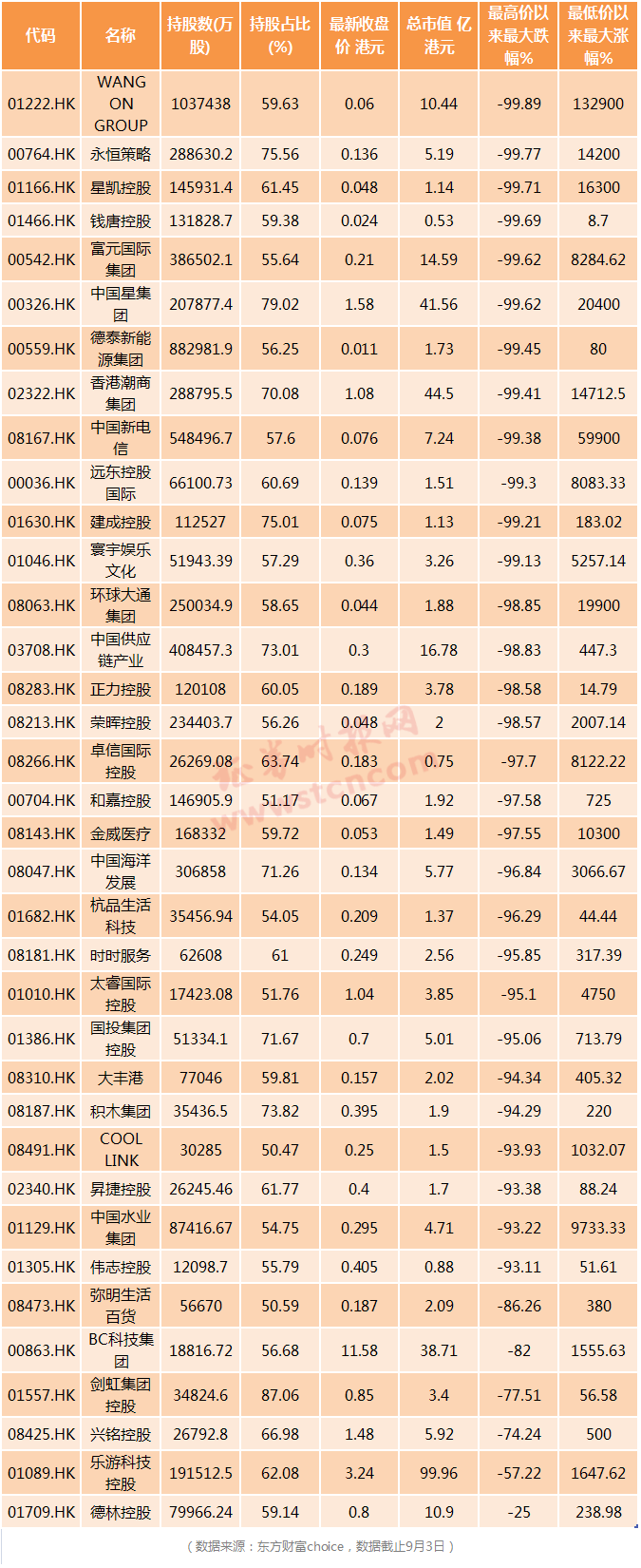 港股猎壳者