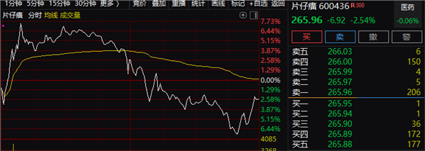 6000亿酱油惊魂一跳！发生了什么？行业刚刚被怼，核心因素又生变，抱团模式面临瓦解？下一个攻击方向在哪？