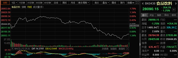 6000亿酱油惊魂一跳！发生了什么？行业刚刚被怼，核心因素又生变，抱团模式面临瓦解？下一个攻击方向在哪？