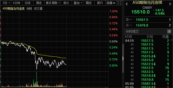 美股急挫千点，纳指直泄5%！特朗普、蓬佩奥引轩然大波