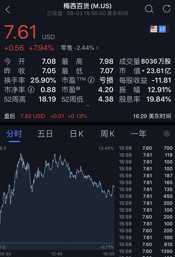 昨夜，美股史诗级暴跌！一度狂泻1000点，苹果崩8%特斯拉9%！特朗普紧急发推，分析师：或处于急剧崩溃边缘！ A股影响多大？