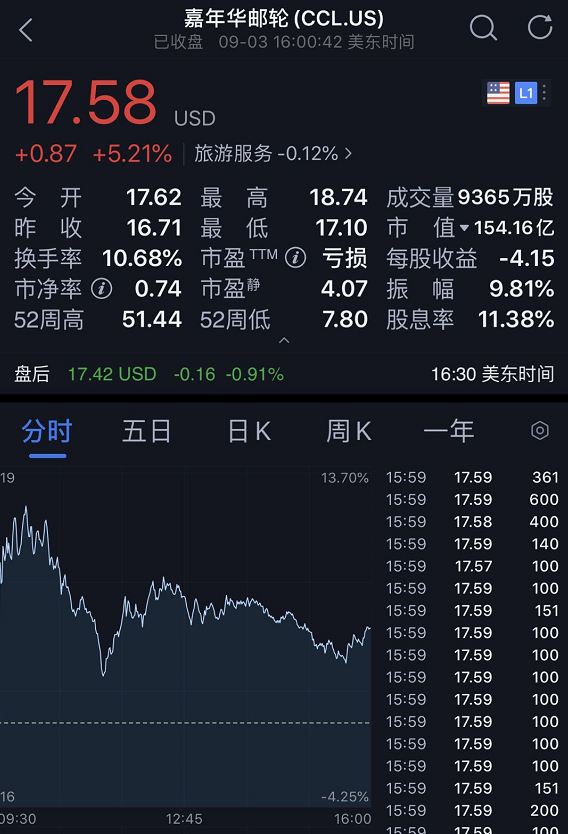 昨夜，美股史诗级暴跌！一度狂泻1000点，苹果崩8%特斯拉9%！特朗普紧急发推，分析师：或处于急剧崩溃边缘！ A股影响多大？