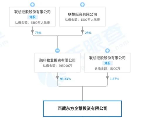 半导体火了！联想系出手，砸近10个亿，这只A股一度涨近6%